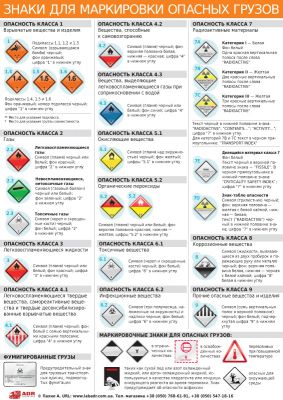 Плакат «Знаки для маркировки опасных грузов»