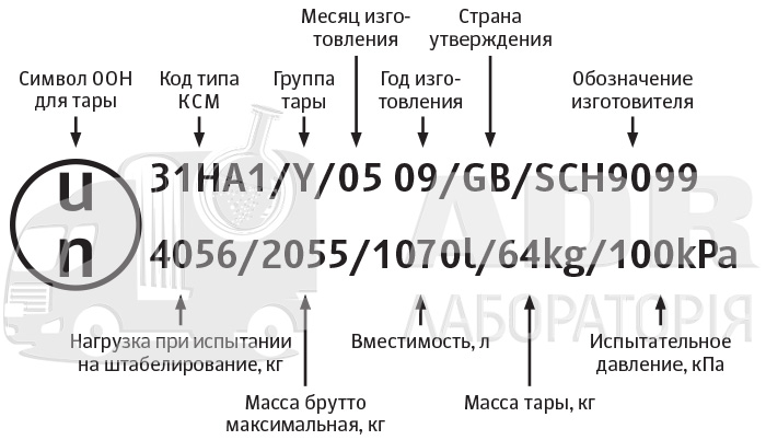 Маркування еврокуба, яка вказує на відповідність вимогам ДОПНВ