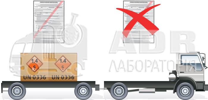 Свідоцтво про допущення при перевезенні небезпечних вантажів на транспортних одиницях з причепами