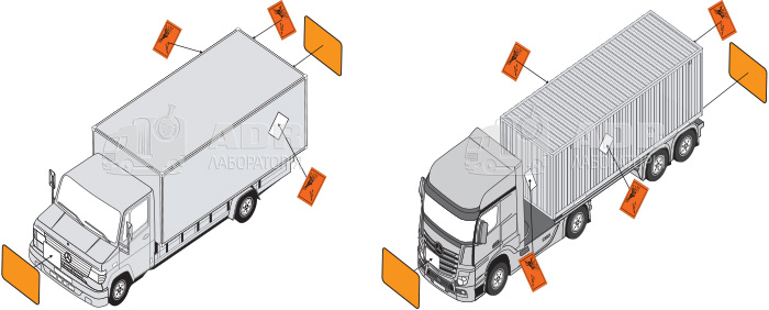 Маркірування транспортних засобів та контейнерів під час перевезення речовин та виробів класу 1
