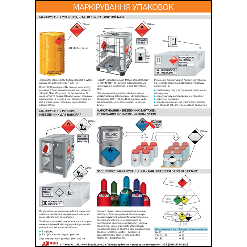 Плакат «Маркировка упаковок».