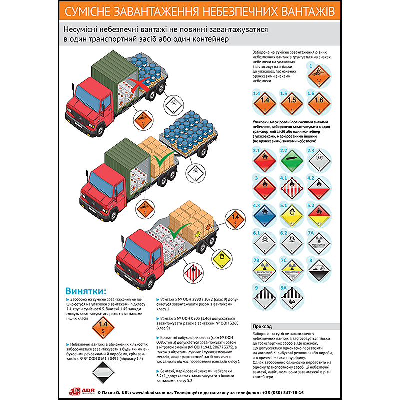 Плакат «Совместная загрузка опасных грузов»