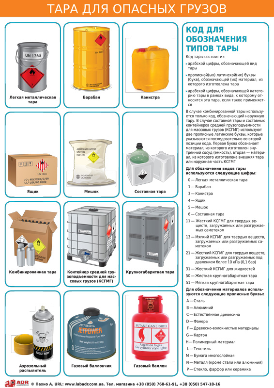 Плакат «Тара для опасных грузов»