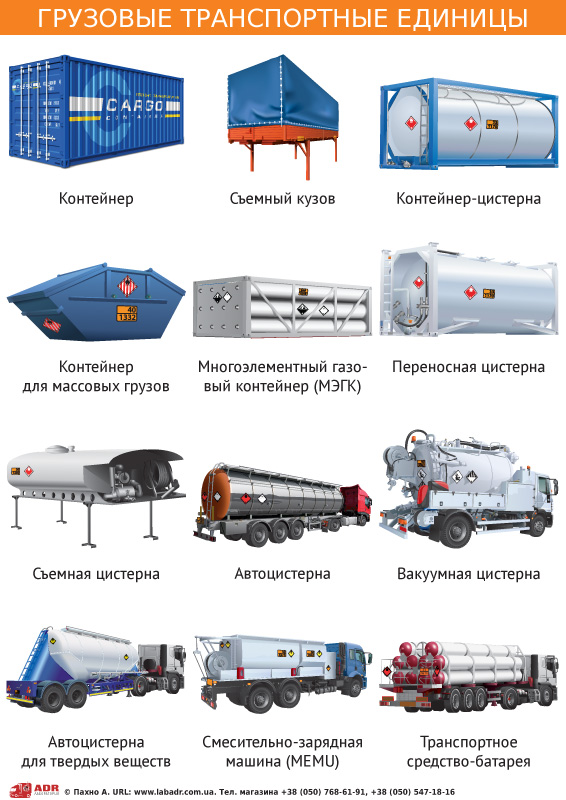Плакат «Грузовые транспортные единицы»