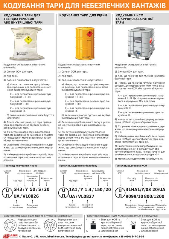 Плакат «Кодировка тары для опасных грузов»