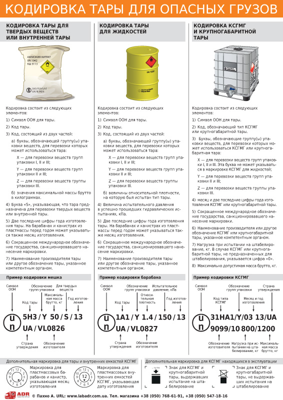 Плакат «Кодировка тары для опасных грузов»