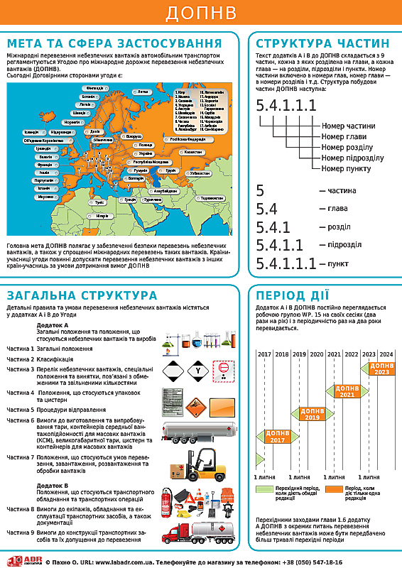 Плакат «ДОПОГ»