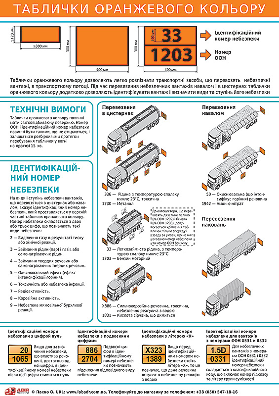 Плакат «Таблички оранжевого цвета»