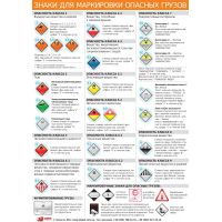 Плакат «Знаки для маркировки опасных грузов»