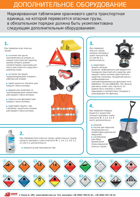 Плакат «Дополнительное оборудование»